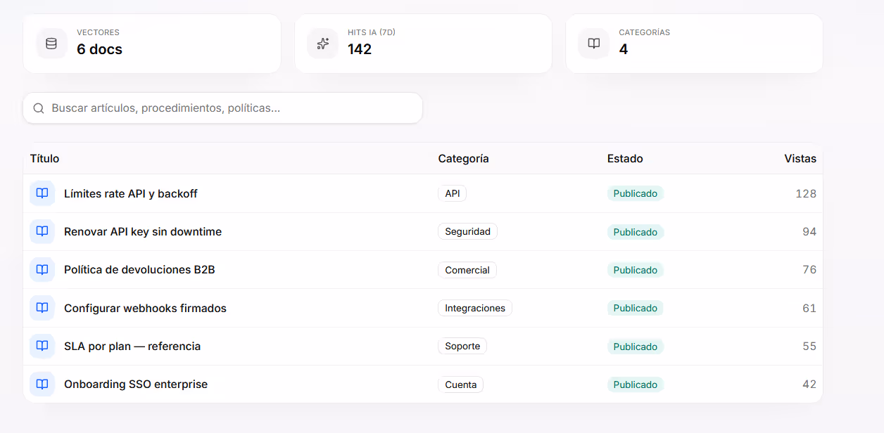 Base de conocimiento indexada